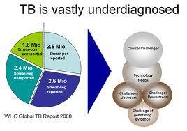 TB OR NOT TB CLASSICAL DIAGNOSTICS