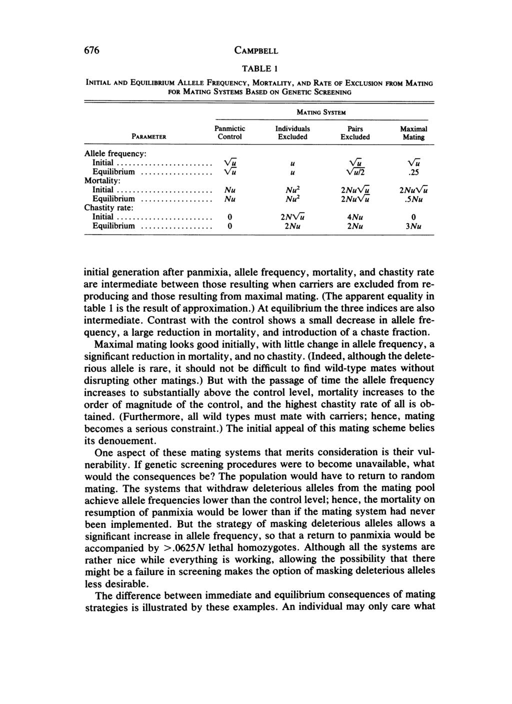676 CAMPBELL TABLE 1 INITIAL AND EQUILIBRIUM ALLELE FREQUENCY, MORTALITY, AND RATE OF EXCLUSION FROM MATING FOR MATING SYSTEMS BASED ON GENETIC SCREENING Allele frequency: MATING SYSTEM Panmictic