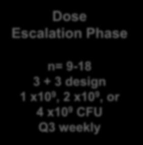 Dose Expansion Phase n=30 (10 per tumor type) Up to 1 year