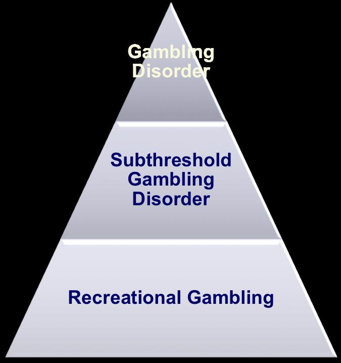 Gambling Severity Gambling Disorder Persistent, recurrent and sometimes