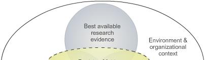 Evidence-Based Practice Model