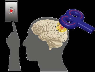 relate to cognition in quasi real-time Brain stimulation to