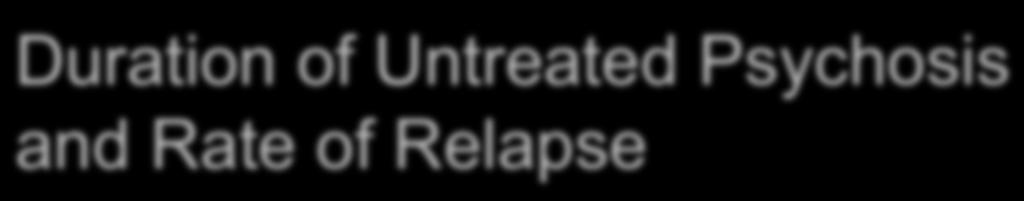 Duration of Untreated Psychosis and Rate of Relapse % Patients Relapse-Free 90 80 70 60 50 40 30 20 10 0 Short DUP, N=31 (treatment <1 year after psychosis onset)