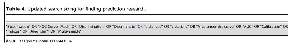Geersing et al 2012 Conclusions Available search strategies for prediction research good in retrieving Prediction modelling studies (Se 0.
