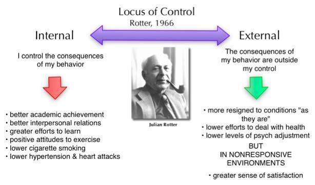 Psychological components #2 2. Sense of perceived control.