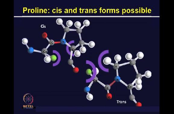 bond, so there is poor probability of having steric clashes; therefore, peptide bonds in protein, they exist in the transform.