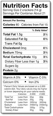 Imagine you get the munchies and eat an entire container of crackers (food label shown below). Use the table 4.