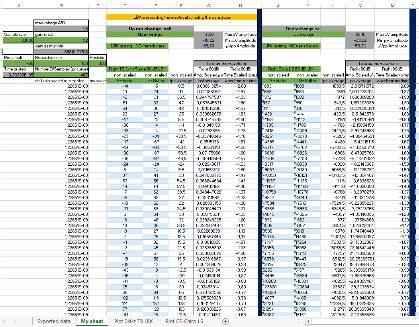 Eclipse Additional Information Page 96 This is the excel sheet template, holding examples of the loopback test of