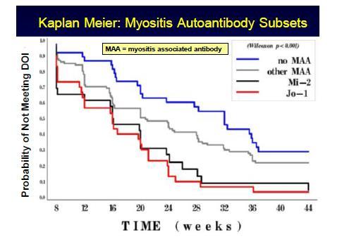 2/0/20 Myositis specific antibodies (MSA)
