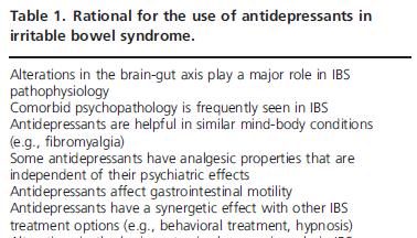 The use of antidepressants in IBS Dekel R, Expert Opin