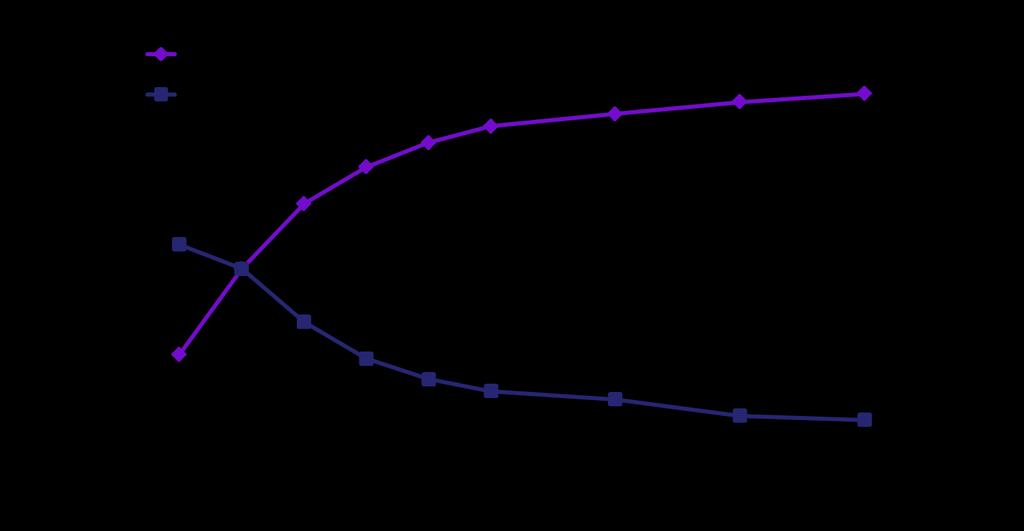 Ibrutinib: Response Improves Over Time Median time to first response: 1.9 months (range, 1.4-23.