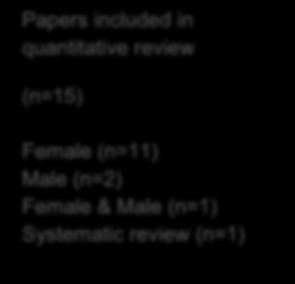 by abstract (n=619) Unable to obtain full text of reference (n=5) Full-text papers assessed for eligibility (n=270) Papers excluded from quantitative review