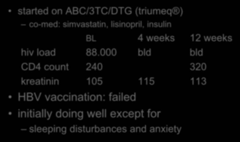 mr P, 1960 started on ABC/3TC/DTG (triumeq ) co-med: simvastatin, lisinopril, insulin BL 4 weeks 12 weeks hiv load 88.
