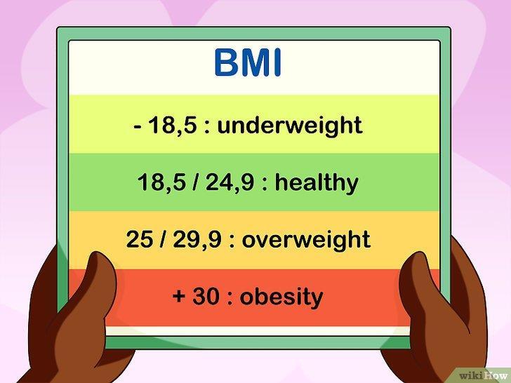 Definition (1) Body Mass Index (BMI) = Weight (kg)/height 2 (m) BMI 30 kg/m
