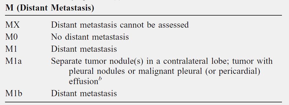 Metastatic Disease Goldstraw P et al.