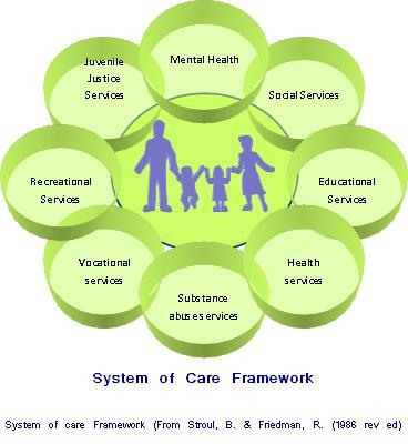 What is the System of Care Framework?