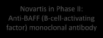 Anti-BAFF (B-cell-activating