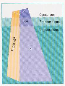consciousness: