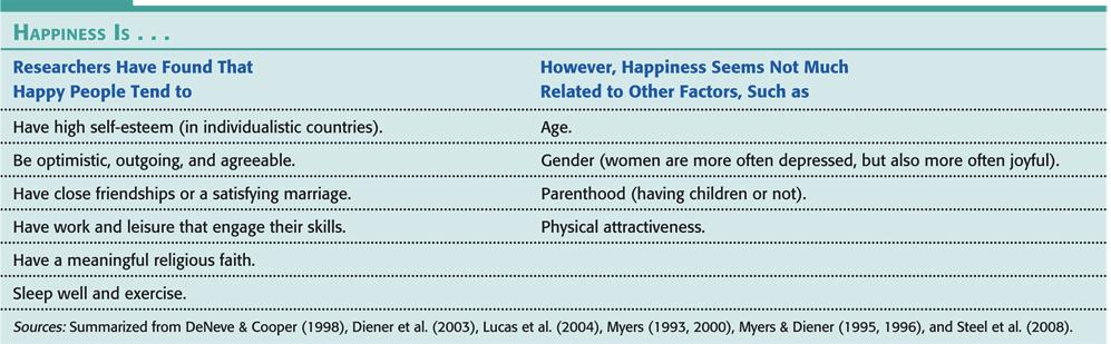 Predictors of Happiness Why are some people more happy and more gloomy?