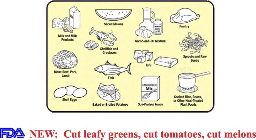 TCS FOODS NEW: Cut leafy