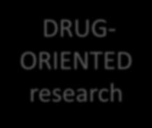 ORIENTED research