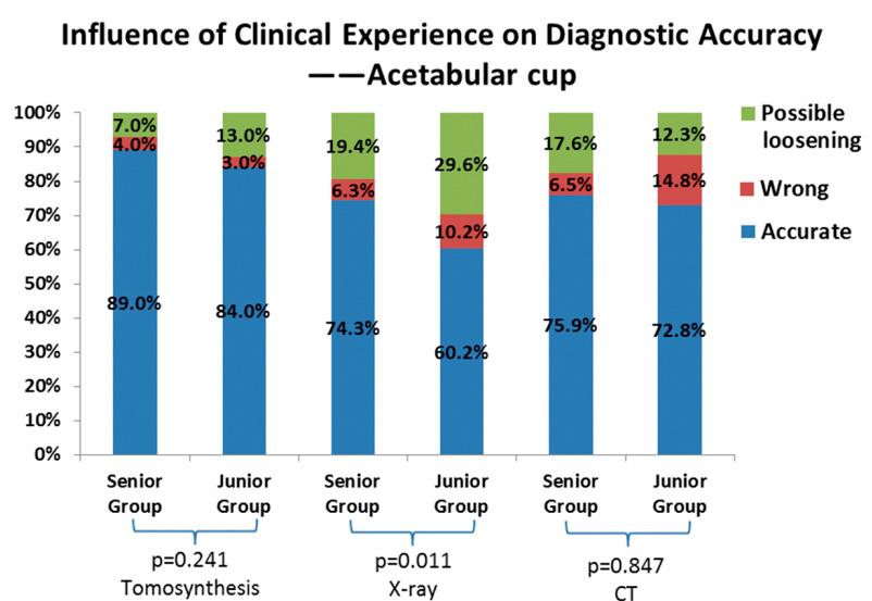 So, clinical experience played less important role, and the diagnostic accuracy was improved. Fig. 6 Fig. 8 3. Clinical Cases Fig. 7 2.5.