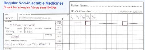 3.1.6 Discharge and outpatient prescriptions and discharge summary information must state the dose, frequency once a week, formulation and day the oral methotrexate is to be taken.