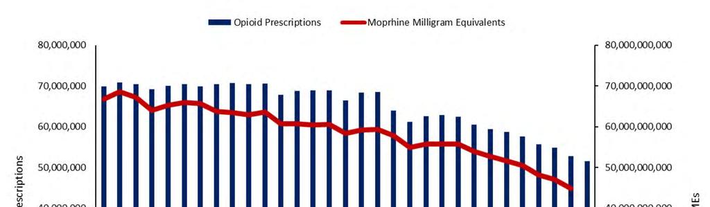 Signs of Progress: Opioid