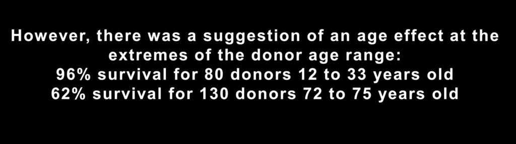 donors 12-65 years old 77% group