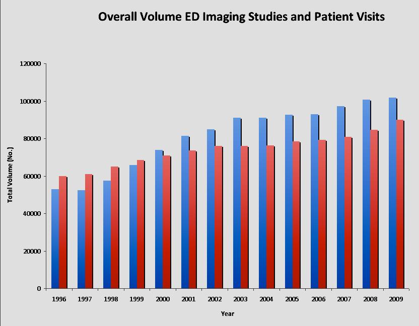 Period of image usage stabilization: 2003 to 2009
