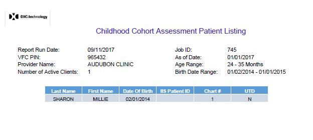 Figure: 6.2 Childhood Cohort Patient Listing Report 3.