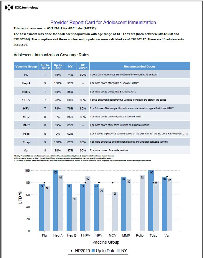 6. Adolescent Provider Report Card Adolescent Provider Report Card is a report card for the Provider on how they performed on their Adolescent AFIX Assessment measures.