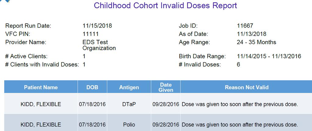 7. Childhood Cohort Invalid Doses Report The Childhood Cohort Invalid Doses Report displays a list of patients aged 24 35 months that fall within the birthdate range indicated by the specified As of