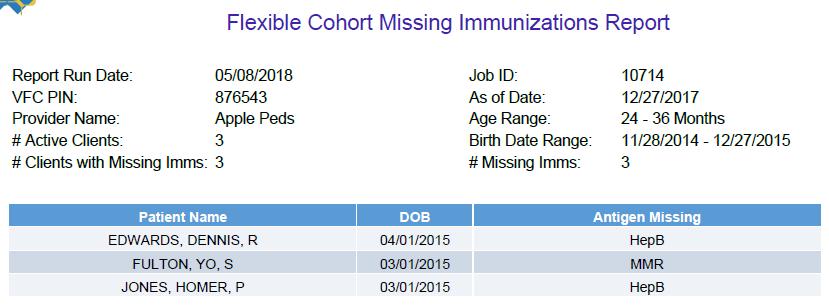 This report can only be generated for a single provider at a time and will include both administered and historical immunizations Adolescent Cohort Missed Opportunities Report 10.