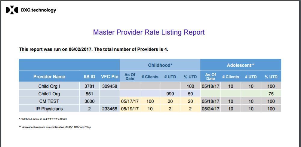 11. Master Rate Report The Master Rate Report can only be generated by an AFIX Coordinator. This report helps identify and prioritize VFC Providers for annual AFIX visits.
