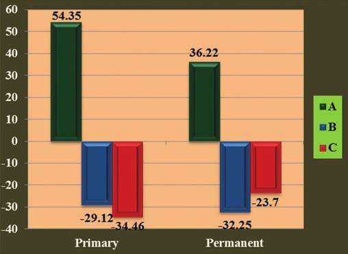 IJOCR Primary and permanent tooth enamel surface morphology and microhardness Table 1: Intragroup comparison of microhardness in primary and permanent teeth Teeth Group Before demineralization After