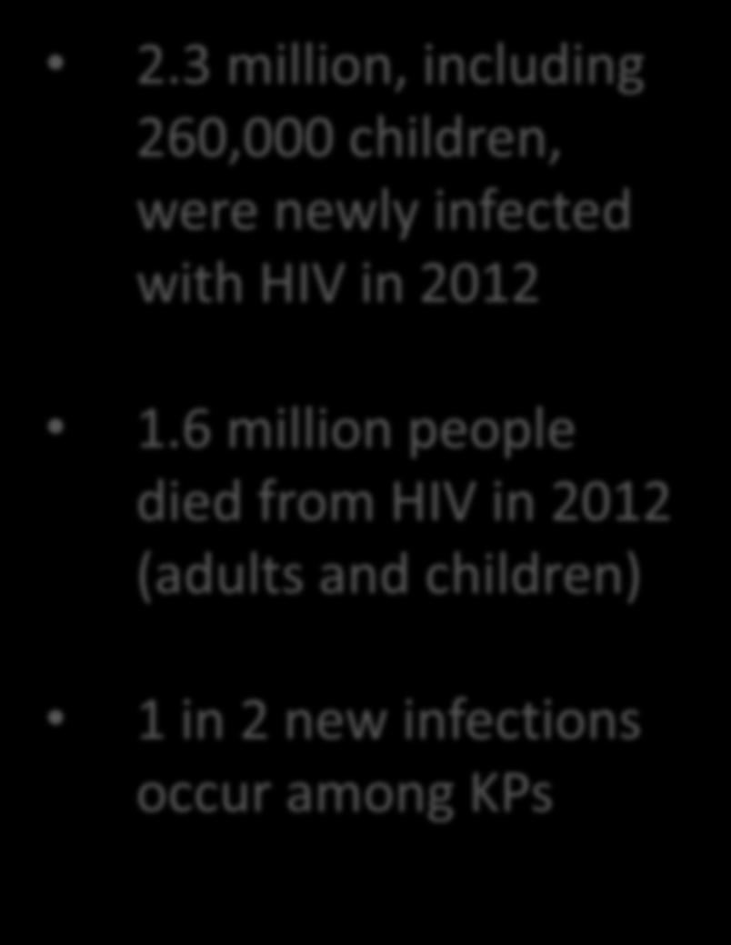 8 million males circumcised HIV Incidence 32% since 2001
