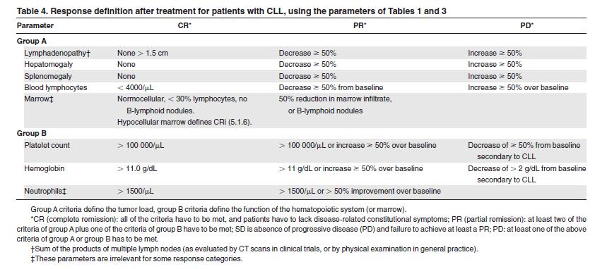 Guidelines for the diagnosis and treatment of chronic lymphocy:c leukemia: a report from the Interna:onal Workshop on Chronic