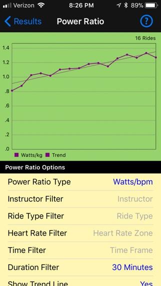 Rides are included in the zone if the average heart rate of the ride is in the zone. Rotate the phone display to see a landscape version of the graph. Note that mpaceline supports two power ratios.