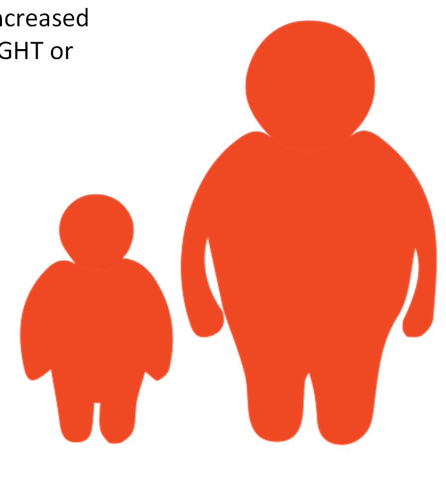 Stunted children have an increased risk of becoming OVERWEIGHT or OBESE later in life.