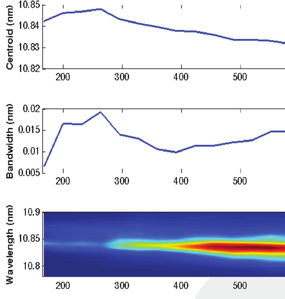 Effect of the e-beam delay line delay 10 nm 43
