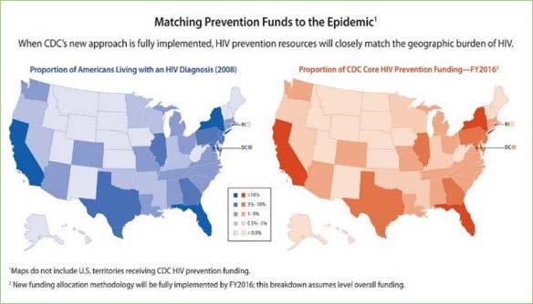 Aligning resources with the epidemic CDC funding of state and local health departments Jurisdictions must spend 75% of budget on 4 key strategies: