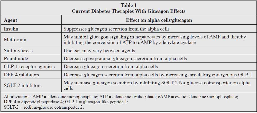 Therapy with Glucagon effects