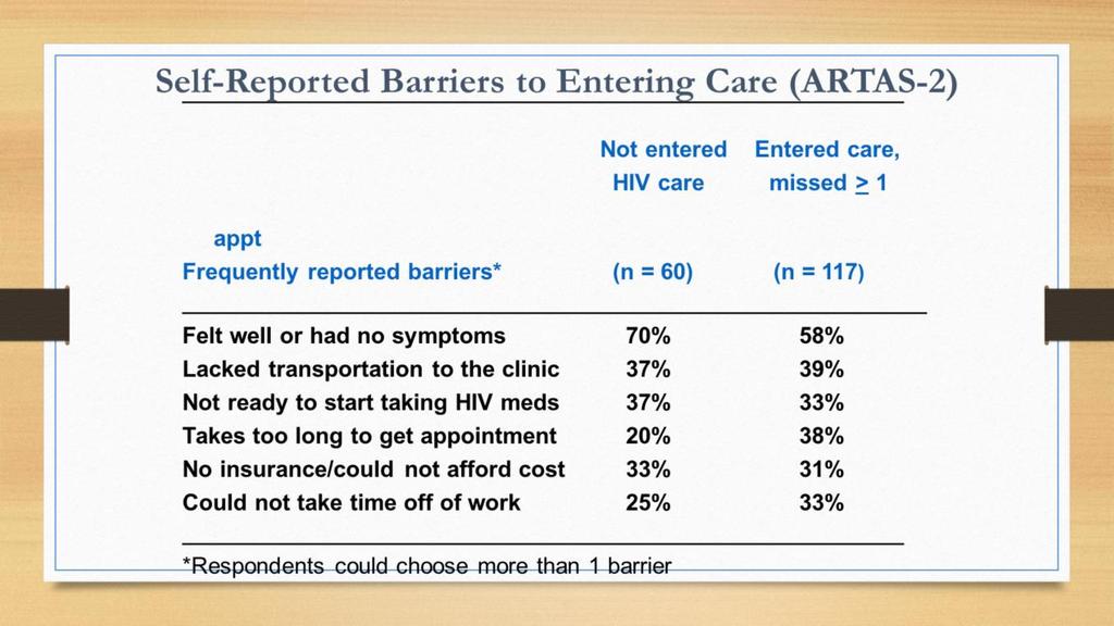Here are some data from the CDC funded ARTAS-2 project that discusses the self reported barriers to care.
