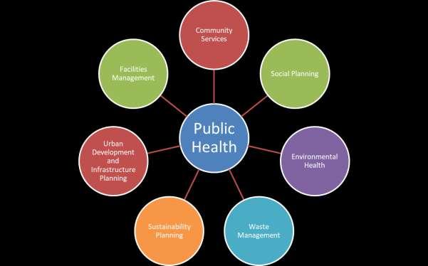 Translation of the State Public Health Plan into local community outcomes Danny Broderick, Public Health Policy Manager, Local Government Association of South Australia, discussed the translation of