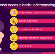 understanding of the unmet needs of NET patients, as well as understanding