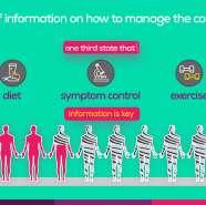 diagnosed are not provided with enough information on how to manage the condition