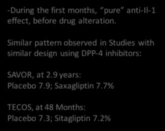 HbA1c -During the first months, pure anti-il-1 effect, before drug alteration.