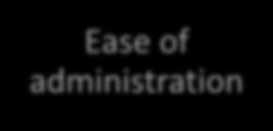 Cost Ease of administration