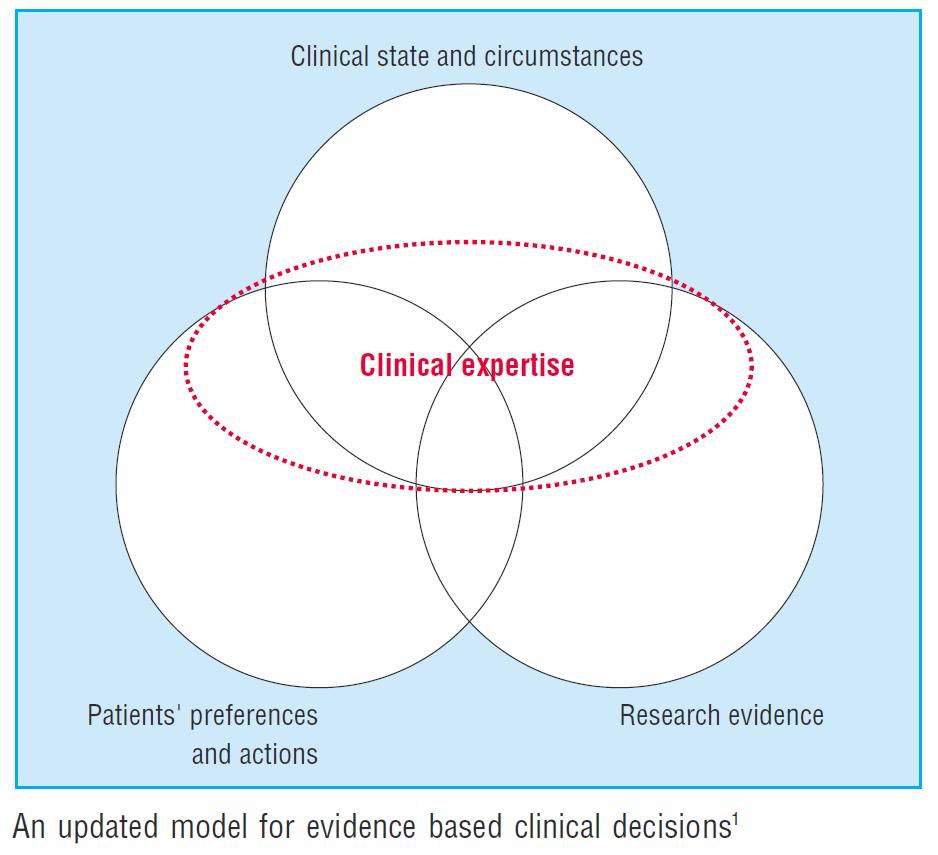 A new model of evidence-based medicine Di Maio,